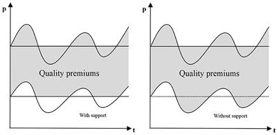 Improving quality standards of purchase policy and sustainable staple food safety